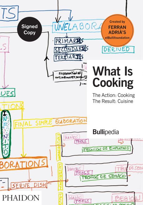 What is Cooking